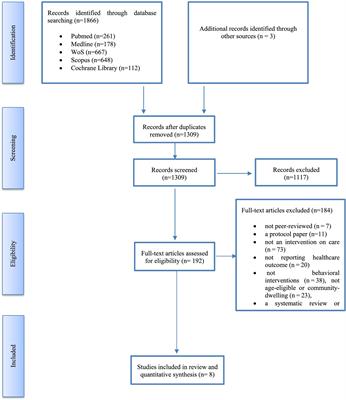 Self-care interventions of community-dwelling older adults: a systematic review and meta-analysis